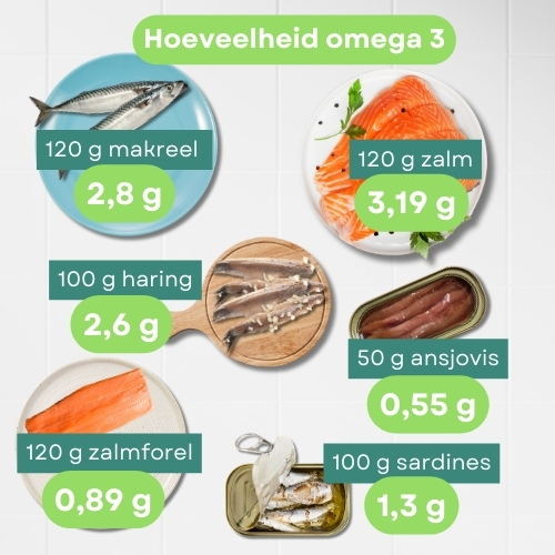 vette vis dosis omega 3